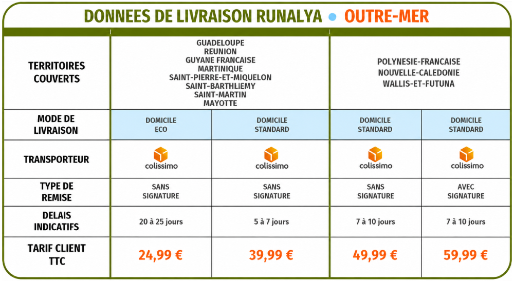 runalya livraison outremer
