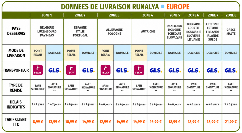 runalya livraison europe