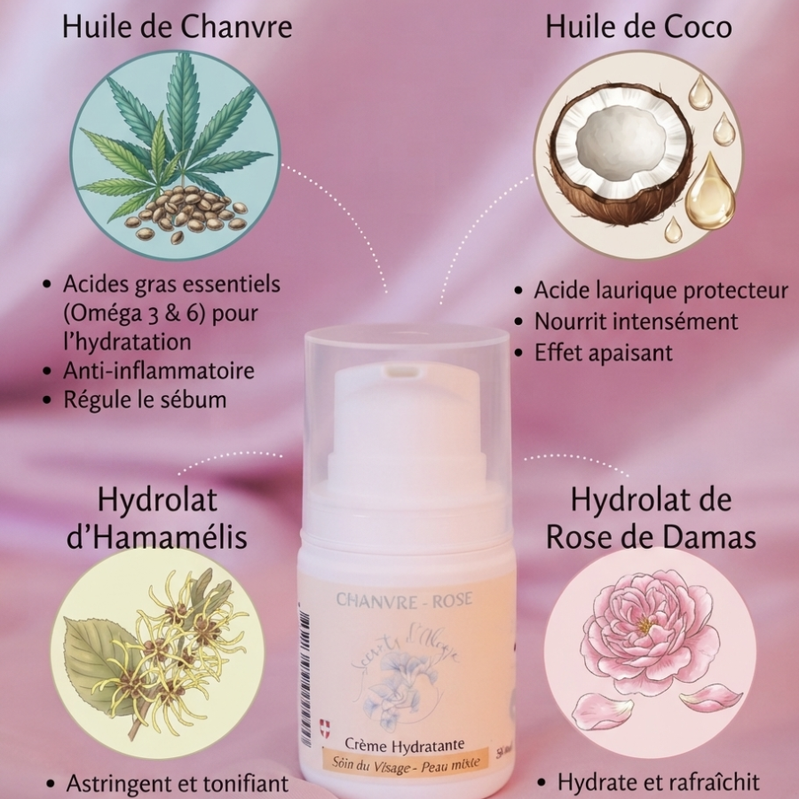 Creme Chanvre - Rose  Infographie 900 900 Fiche Produit