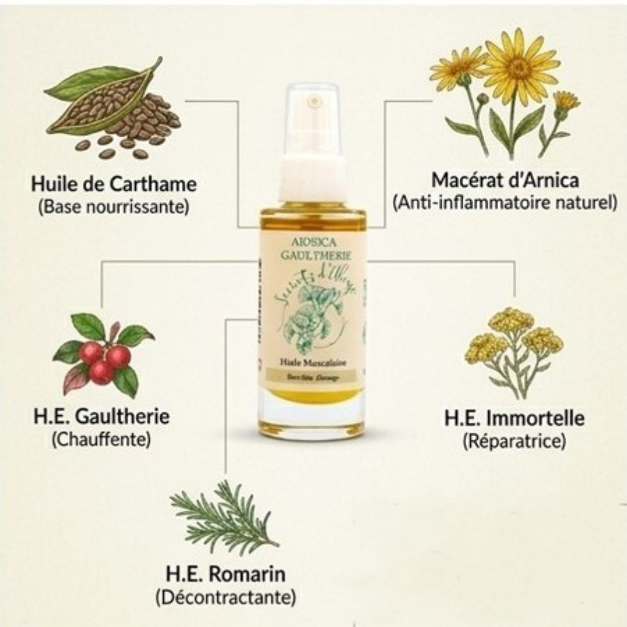 Huile musculaire Arnica - Gaulthérie carré  Ingrédients Secrets dAloyse