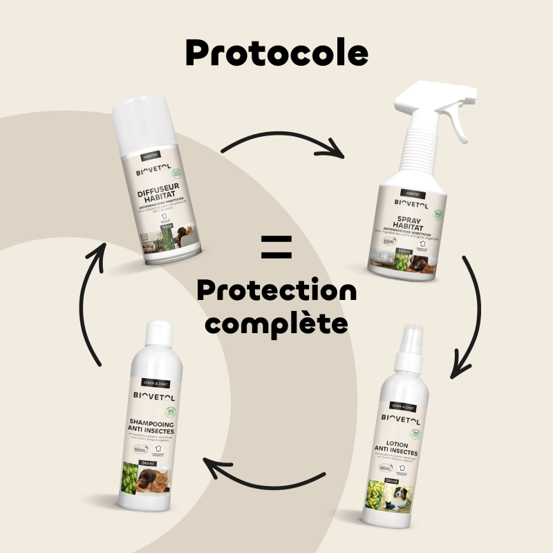 lotion-habitat (1)