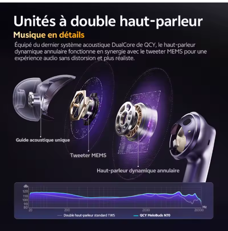 écouteurs sans fil bluetooth 15