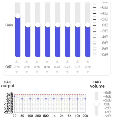 audio dac dorée 001