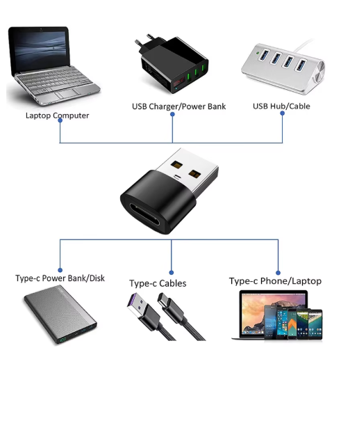 adaptateurs usb c vers usb otg noir 008
