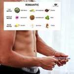 parfum aux phéromones pour attirer les femmes Eye of Love Romantic 10 ml, vue 10 sur 10