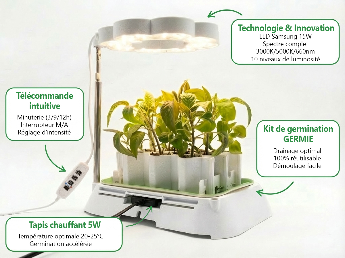 Caractéristiques techniques du kit complet Germie