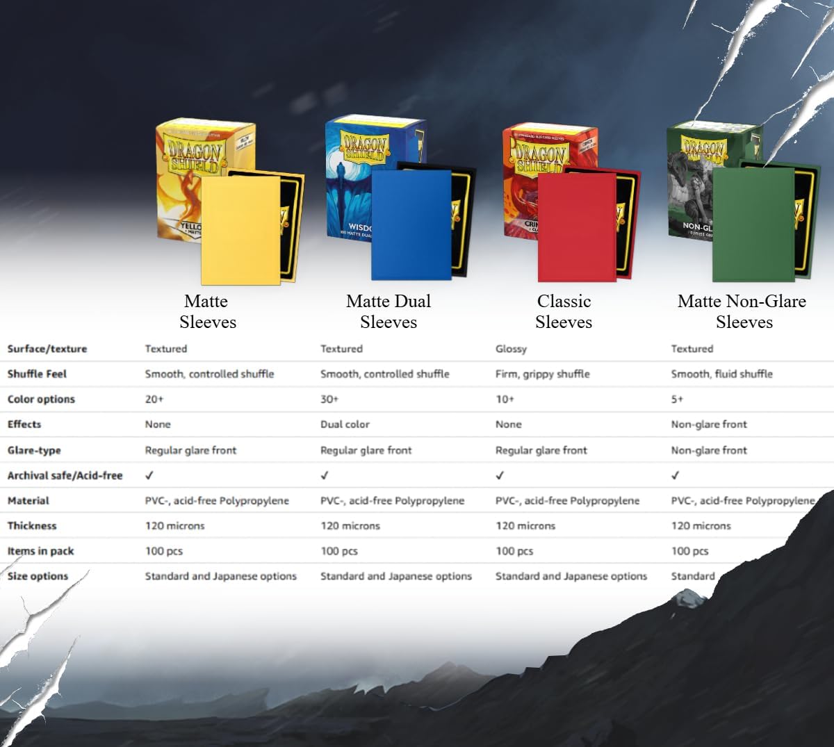 Comparatif des boîtes Dragon Shield Matte, Matte Dual, Classic et Matte Non-Glare