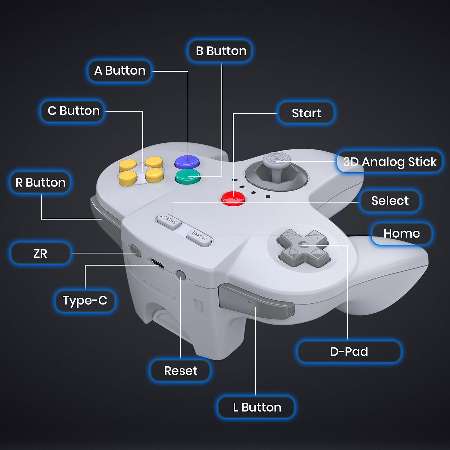 Schéma des boutons de la manette N64 miadore : C, A, B, stick, Start, Home, gâchettes