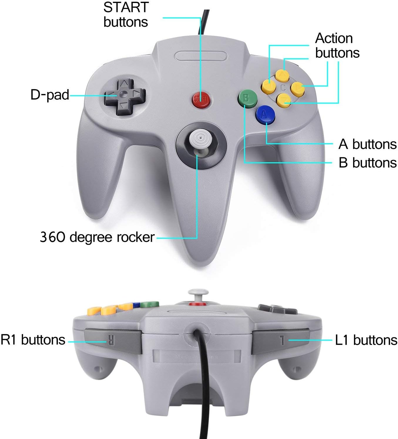 Schéma des boutons de la manette N64 USB miadore