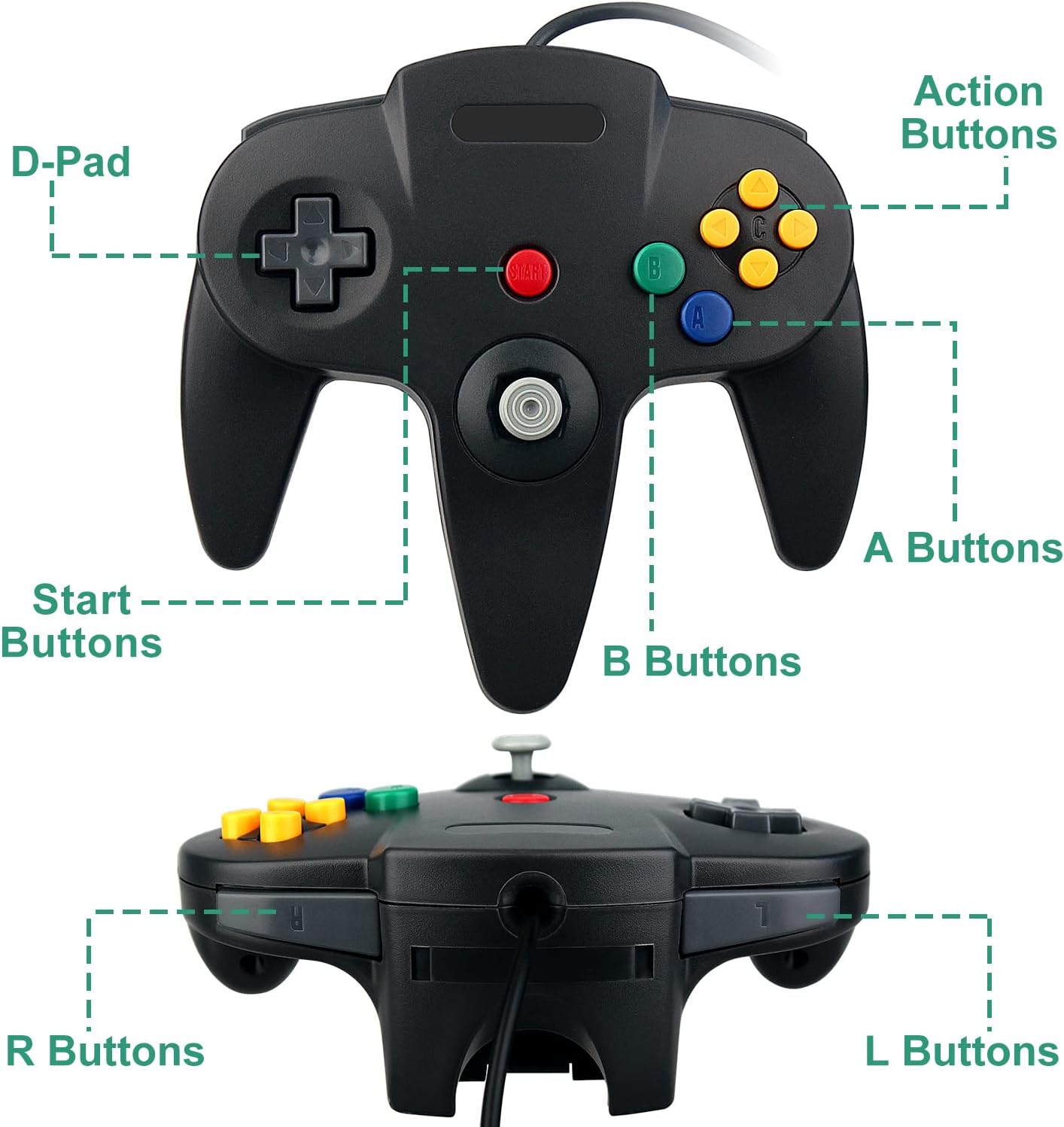 Schéma des boutons de la manette OSTENT : croix, Start, boutons C, A, B, L et R