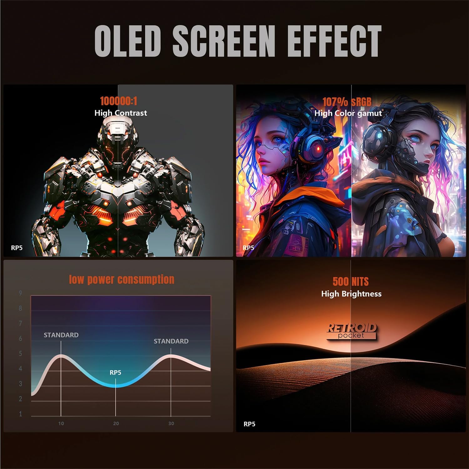 Visuel sur lécran OLED de la Retroid Pocket 5 : contraste, couleurs et luminosité de 500 nits