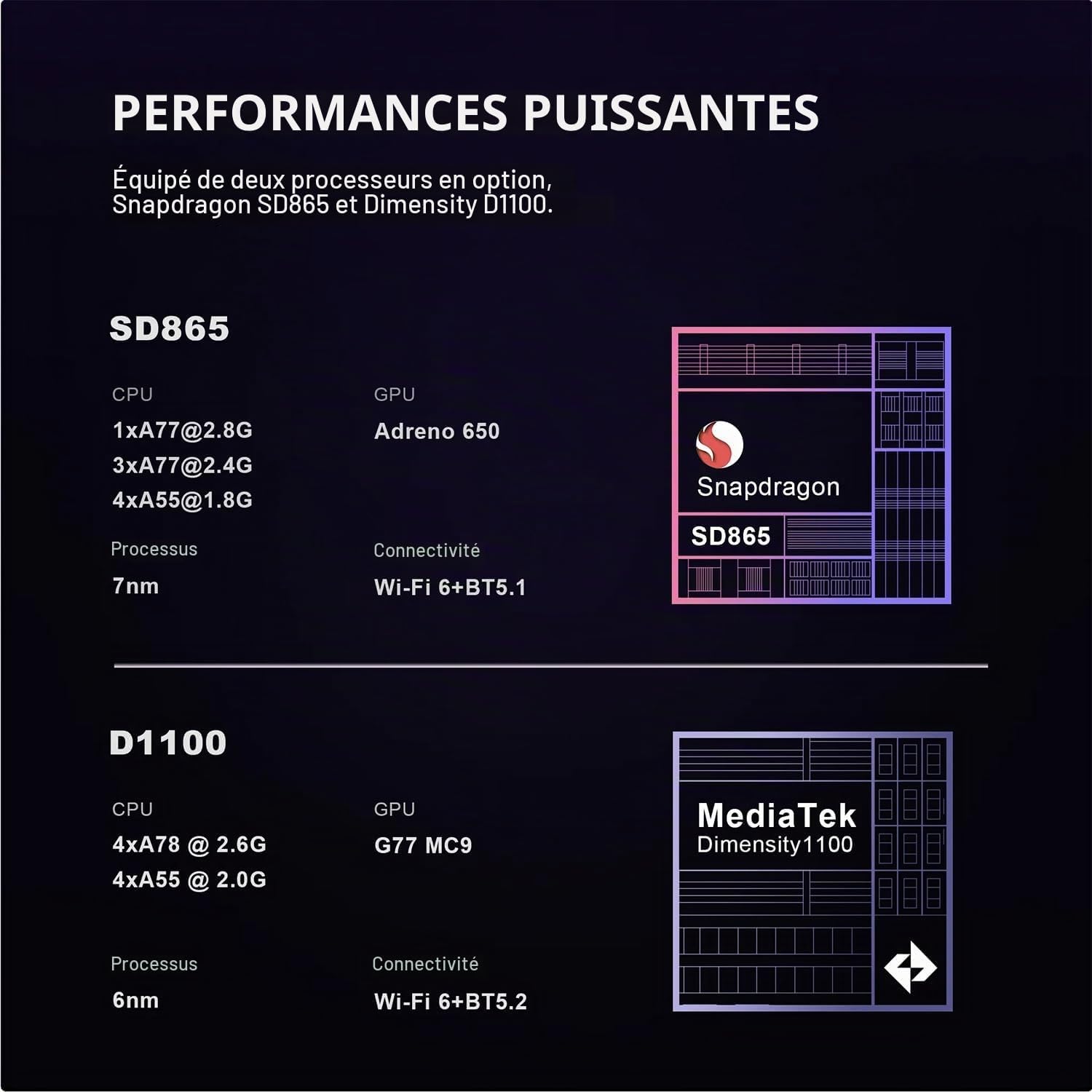 Visuel des deux puces proposées sur la Flip 2 : Snapdragon 865 et MediaTek Dimensity 1100
