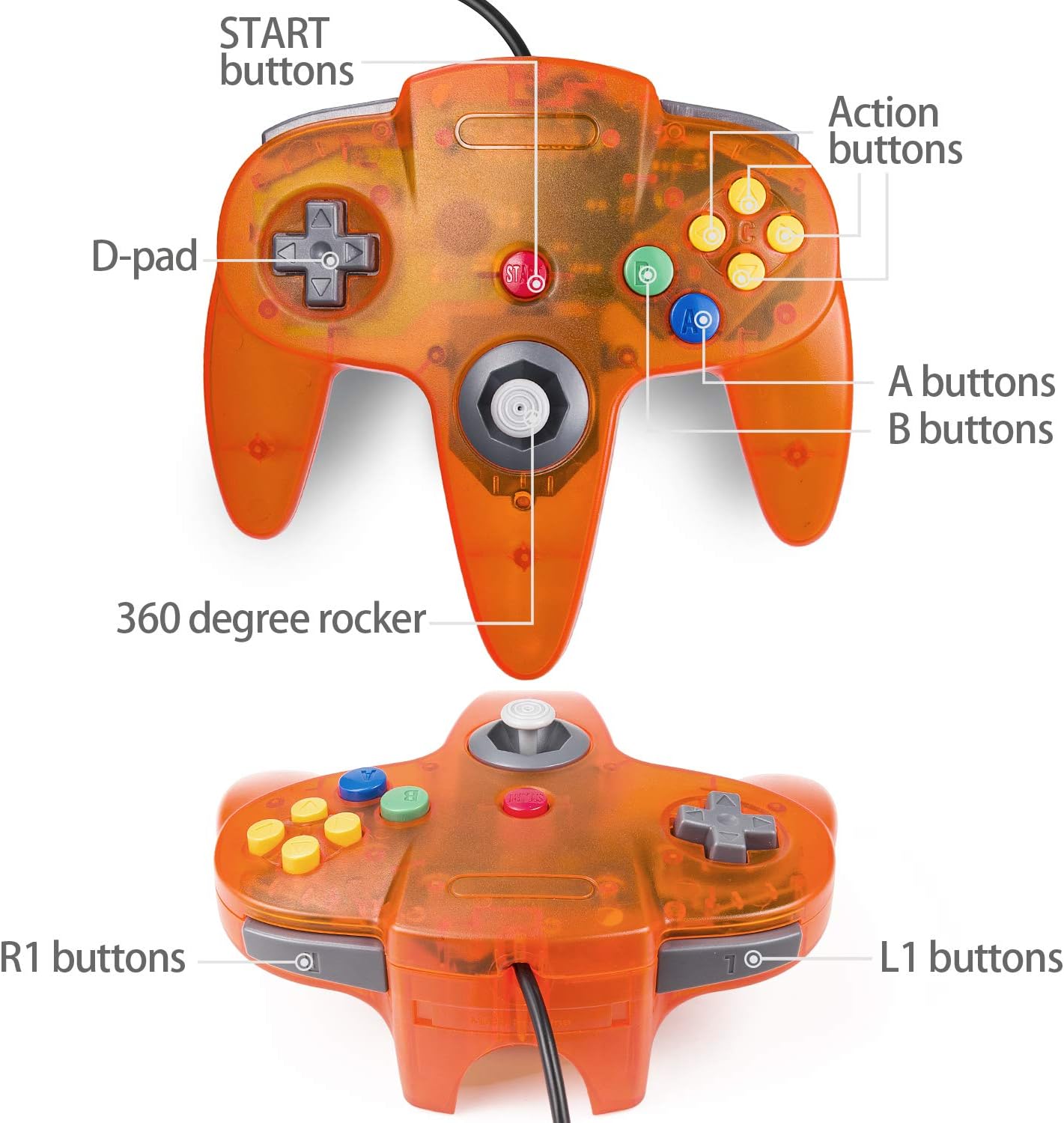 Schéma des boutons de la manette N64 miadore orange translucide