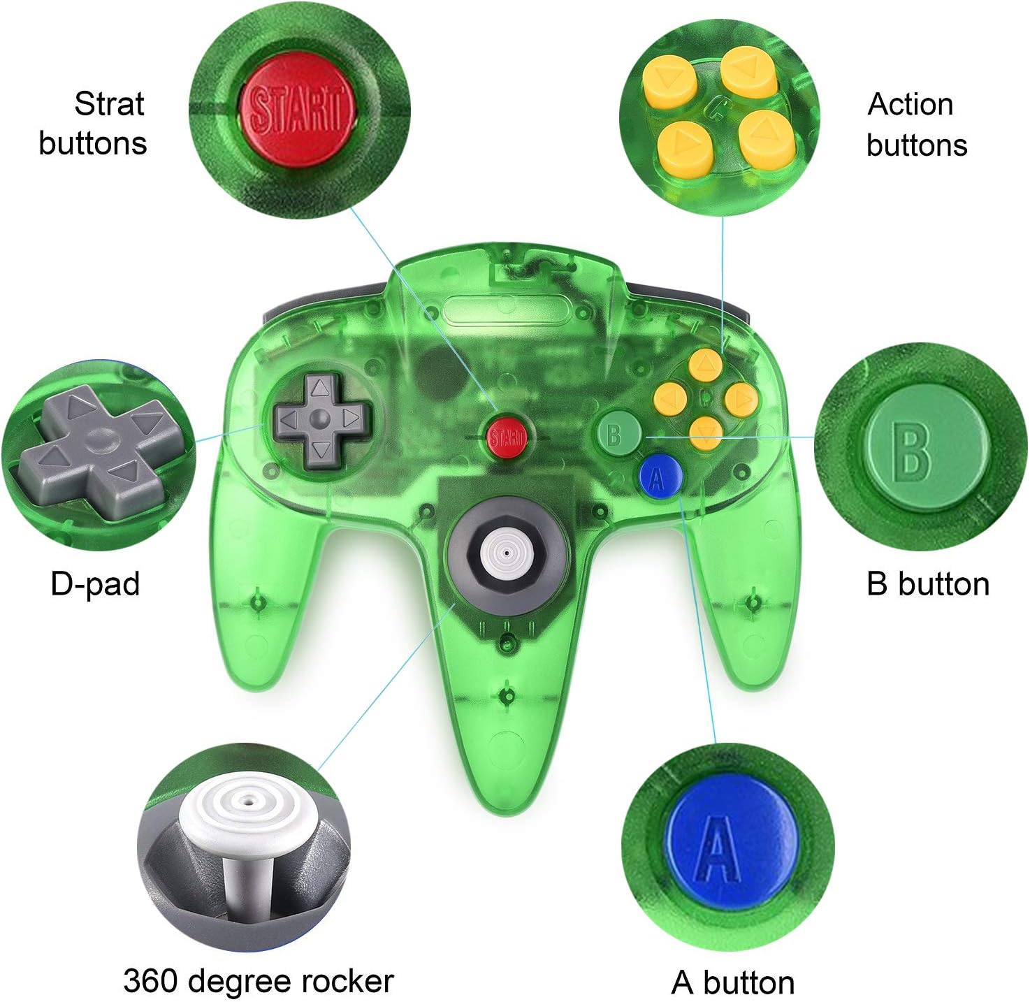 Détail des boutons de la manette verte translucide : Start, croix, stick, A et B