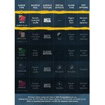 Tableau comparatif des gammes de sleeves Dragon Shield : Matte, Dual, Classic, Non-Glare