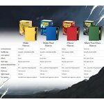 Comparatif des boîtes Dragon Shield Matte, Matte Dual, Classic et Matte Non-Glare