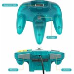 Dessous de la manette Hyperkin Captain : port dextension, gâchette Z, boutons L et R