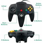 Schéma des boutons de la manette OSTENT : croix, Start, boutons C, A, B, L et R