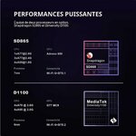 Visuel des deux puces proposées sur la Flip 2 : Snapdragon 865 et MediaTek Dimensity 1100