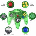 Détail des boutons de la manette verte translucide : Start, croix, stick, A et B