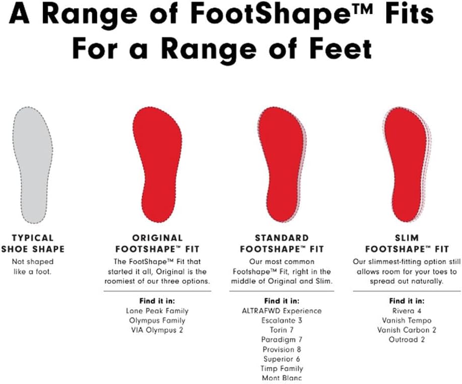 Schema delle calzate FootShape di Altra a confronto con una scarpa tradizionale