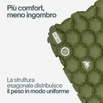 Materassino Trinordic, ulteriore dettaglio