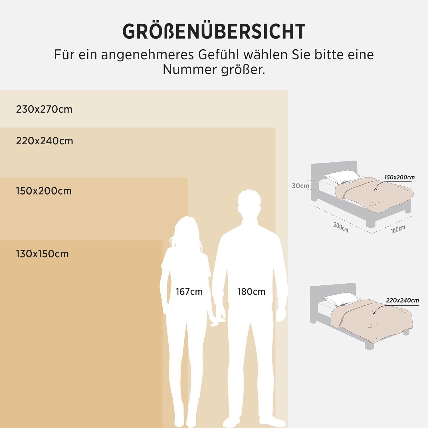 BEDSURE Sherpa Kuscheldecke Flauschig 150x200 - Sofadecke, Grau 01-grau 150 x 200 cm 9