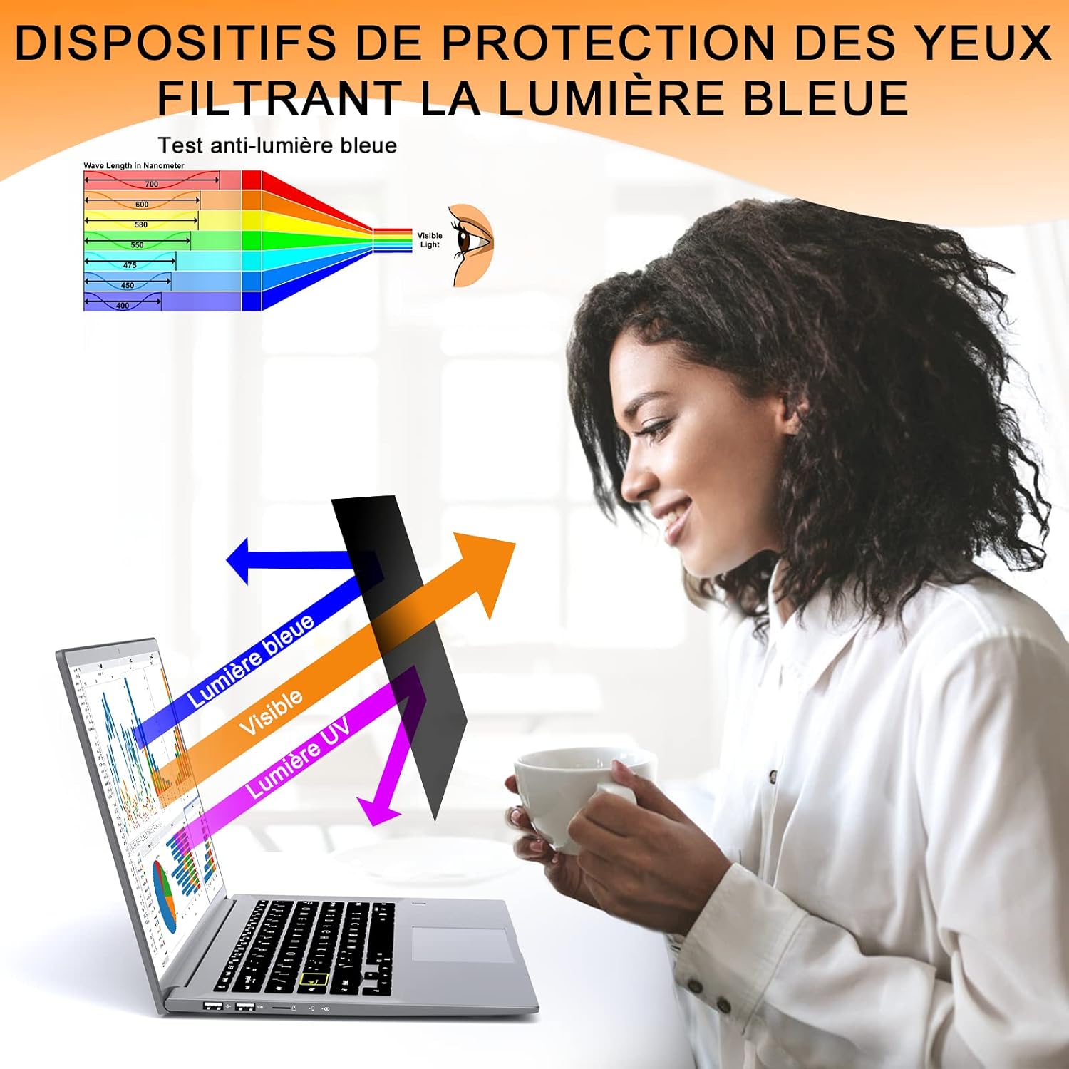 Filtre qui réduit aussi la lumière bleue de lécran