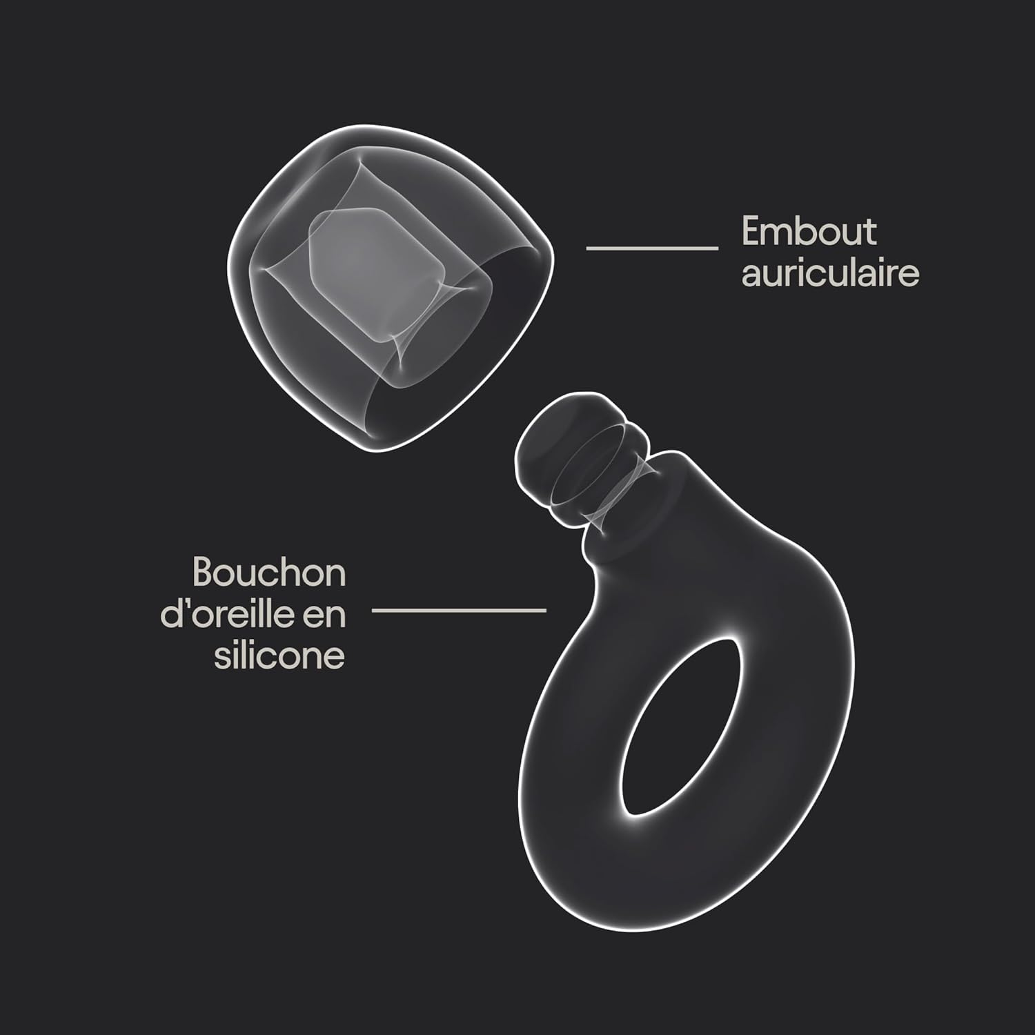 Bouchon Loop Quiet 2 et ses embouts en silicone dans létui