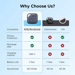 Comparatif du traceur FineTrack avec dautres modèles