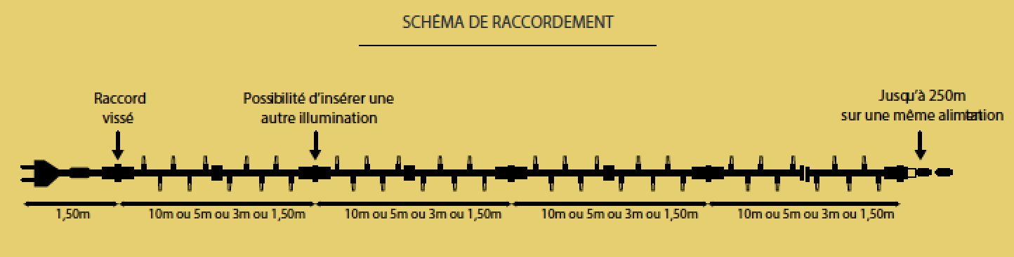 SCHEMA DE RACCORDMENT GUIRLANDE ILLUMINATION MAIRIE