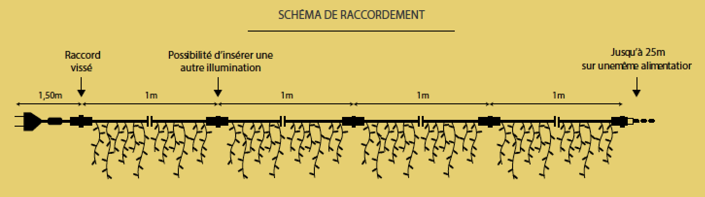 SCHEMA DE RACCORDEMENT STALACTITE ILLUMINATION MAIRIE