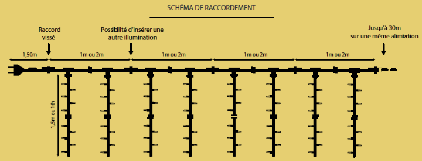 SCHEMA DE RACCORDEMENT RIDEAUX ILLUMINATION MAIRIE