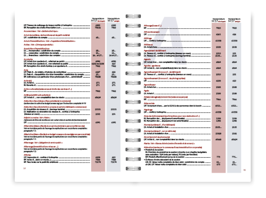 GUIDE M57 ABONNEMENT