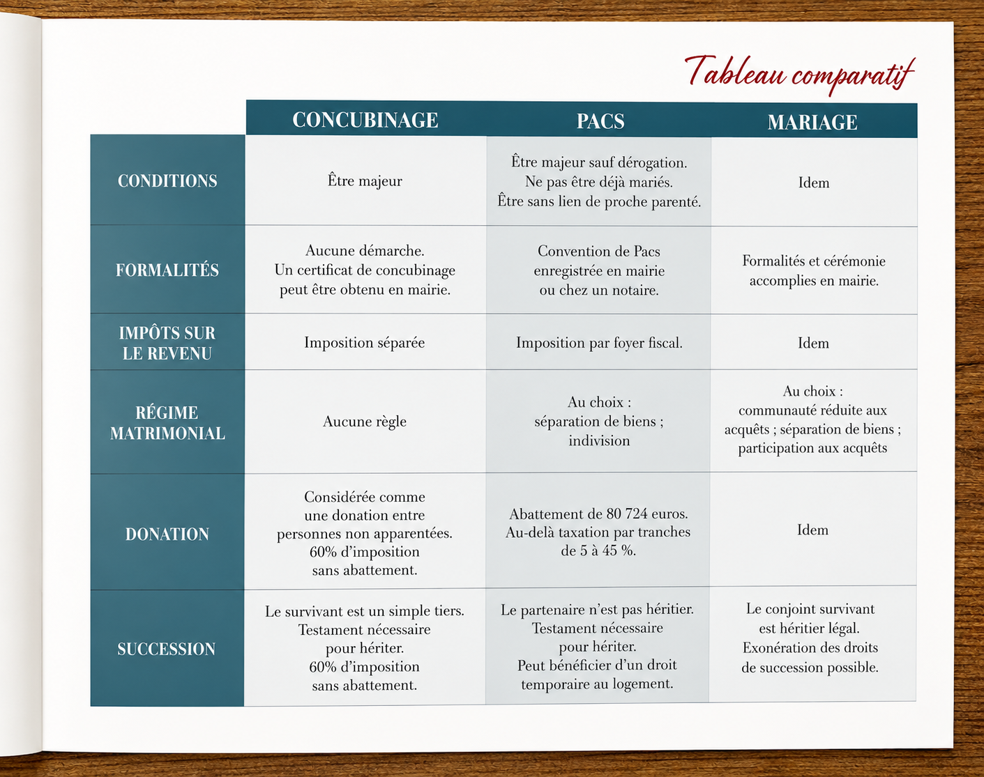 guide du pacs mairie
