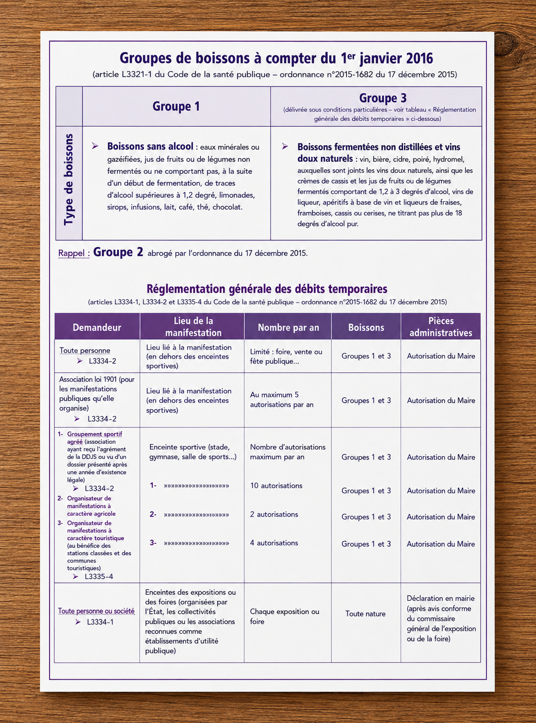 demande-autorisation-debit-boissons-temporaire-mairie TABLEAU