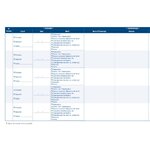Registre des demandes du livret de famille 3