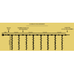 SCHEMA DE RACCORDEMENT RIDEAUX ILLUMINATION MAIRIE
