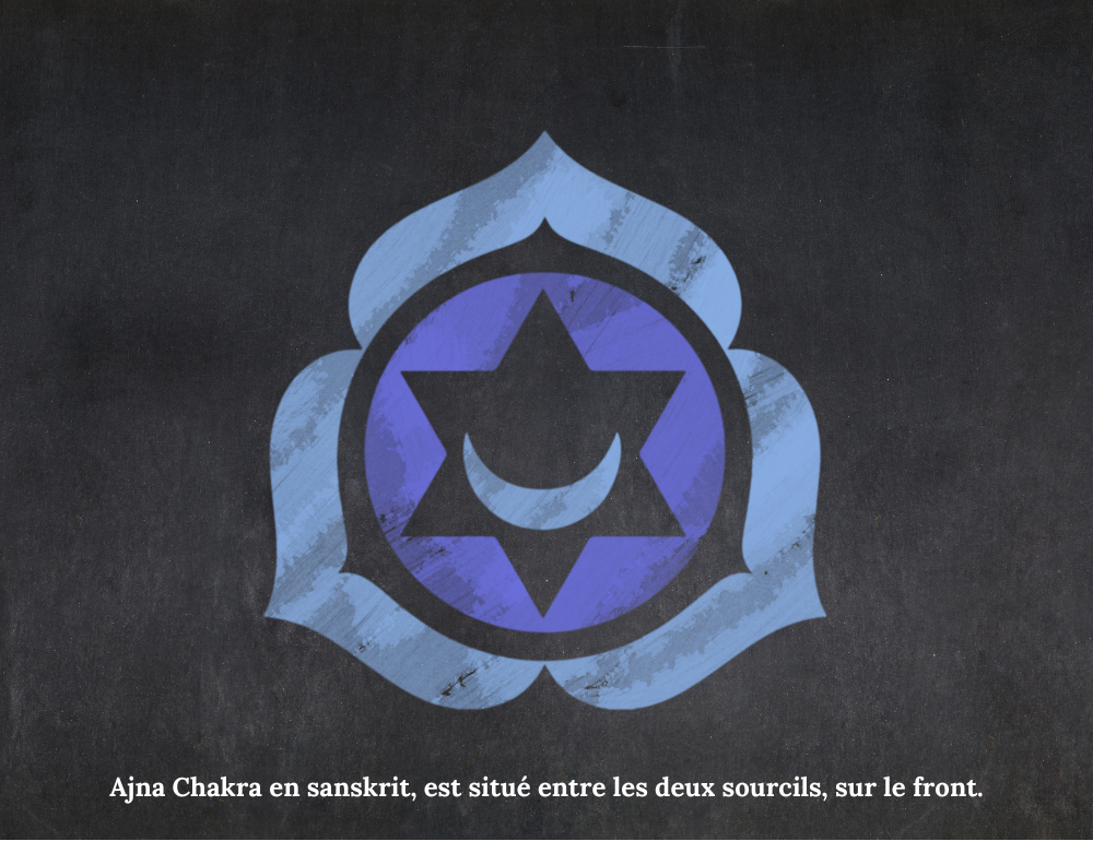 Ajna Chakra signification