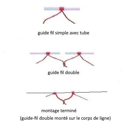 guides-fil en tresse- à nouer
