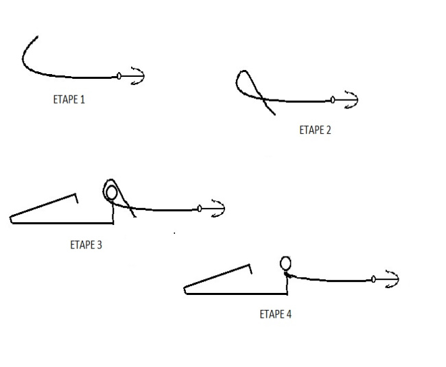 ATTACHES RAPIDES - DIVERS PRODUITS - variopeche