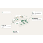 08_Nuage_vue_eclatee