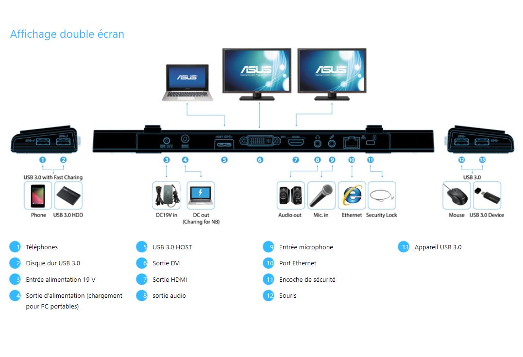 Matériels informatique ASUS USB3.0 HZ-3A Docking Station infinytech Réunion 4