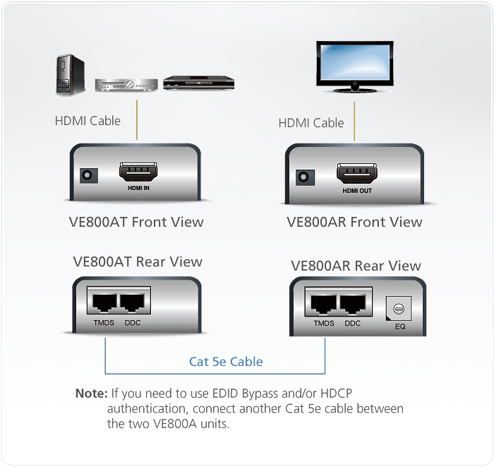 materiels-informatique-extension-hdmi-cat-5-aten-ve800a-infinytech-reunion-4