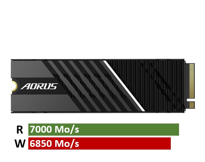 SSD Aorus 1 To pour PS5 : voici les offres