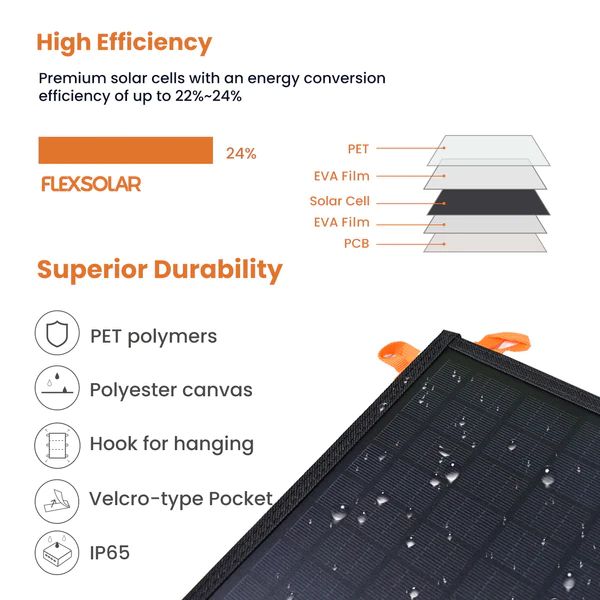 Matériels informatique panneau solaire pliable FLEXSOLAR 60W infinytech Réunion 04