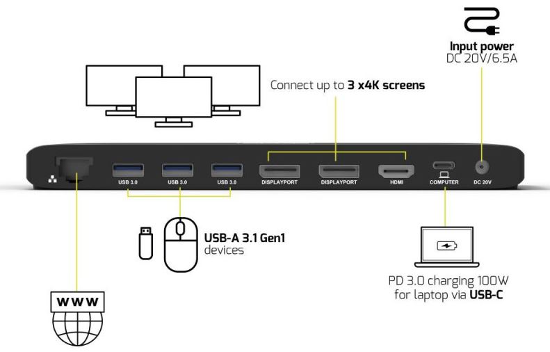 Matériels informatique station daccueil USB-C PORT DESIGNS 901910W-EU 2 écrans 4K 11 Périphériques 100W infinytech Réunion 06