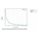 Matériels informatique onduleur EATON Ellipse PRO 1600 VA infinytech Réunion 3