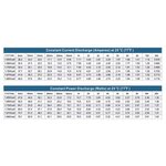 Matériels informatique batterie iPOWER LPX 12V 12A infinytech Réunion 2
