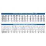 Matériels informatique batterie iPOWER LPX 12V 7A infinytech Réunion 2